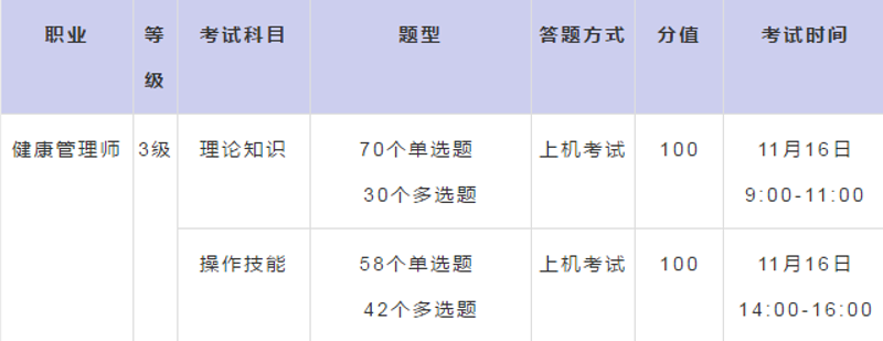健康管理师考试选购指南