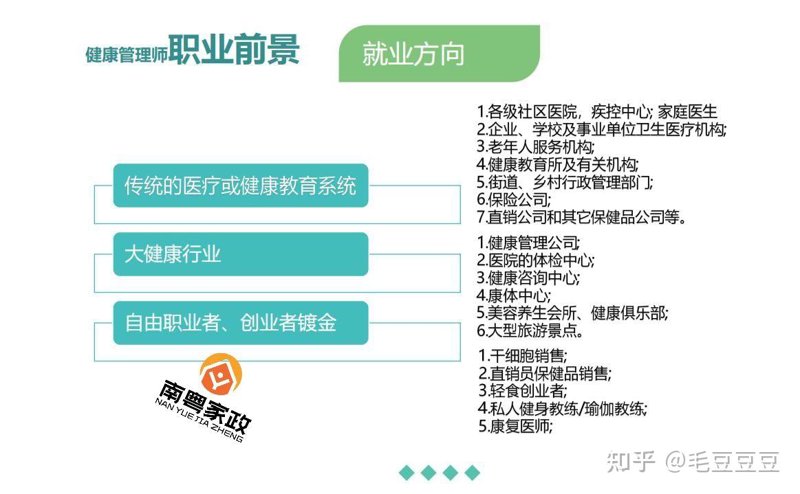 健康管理师网课